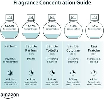 SOL DE JANEIRO Cheirosa ‘62 Eau de Parfum | Amazon (US)