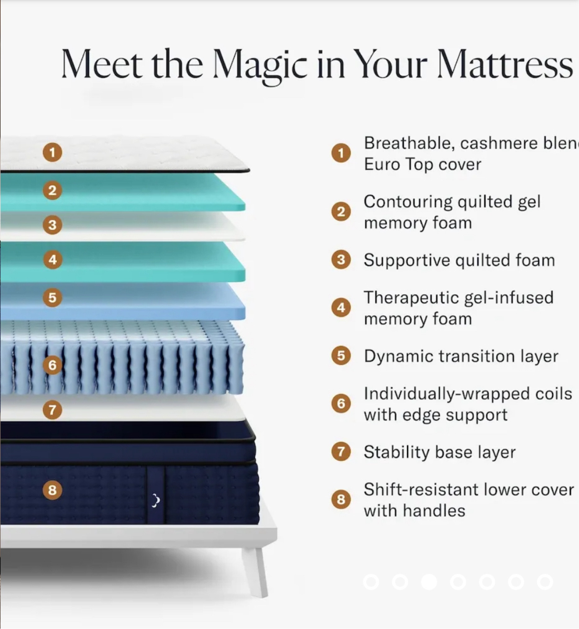 Test out the Dream Cloud Mattress with a 365 day trail! You will not be disappointed with how easy the process is!

#LTKfamily #LTKhome