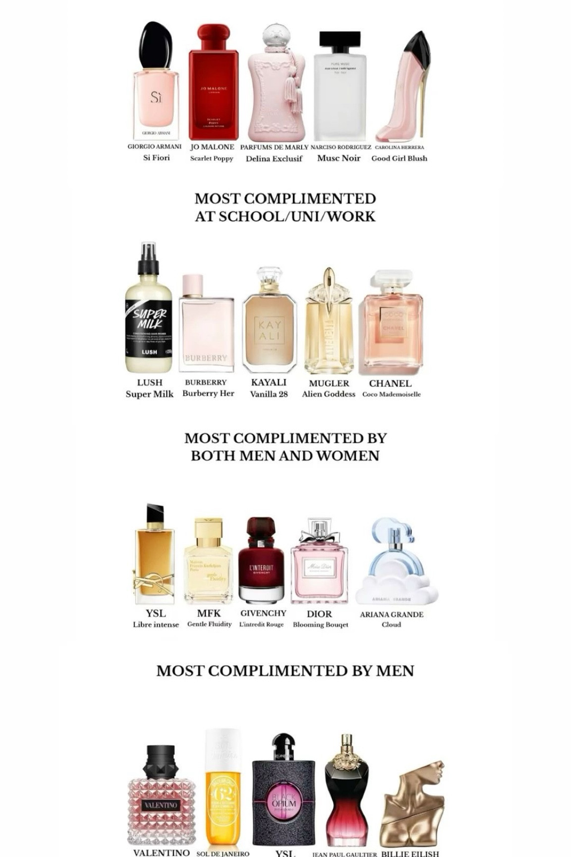 Perfume Gift Guide | Fall Winter Perfume | vanilla girl | vanilla perfumes | girly things | Geschenkidee | Weihnachten

#LTKgiftguide #LTKdeutschland #LTKwinter