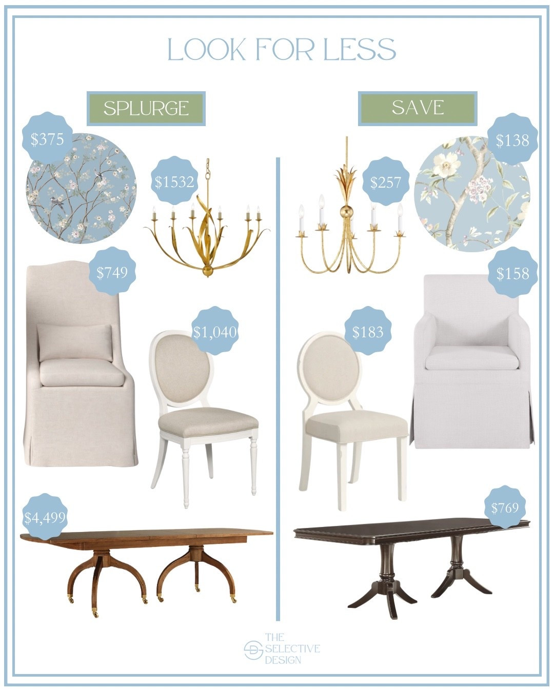 Timeless Grandmillennial dining room decor - designer look for less! 

Timeless dining room, classic dining room, traditional dining room, grandmillennial dinning room, chinoiserie dining room

#LTKSaleAlert #LTKHome