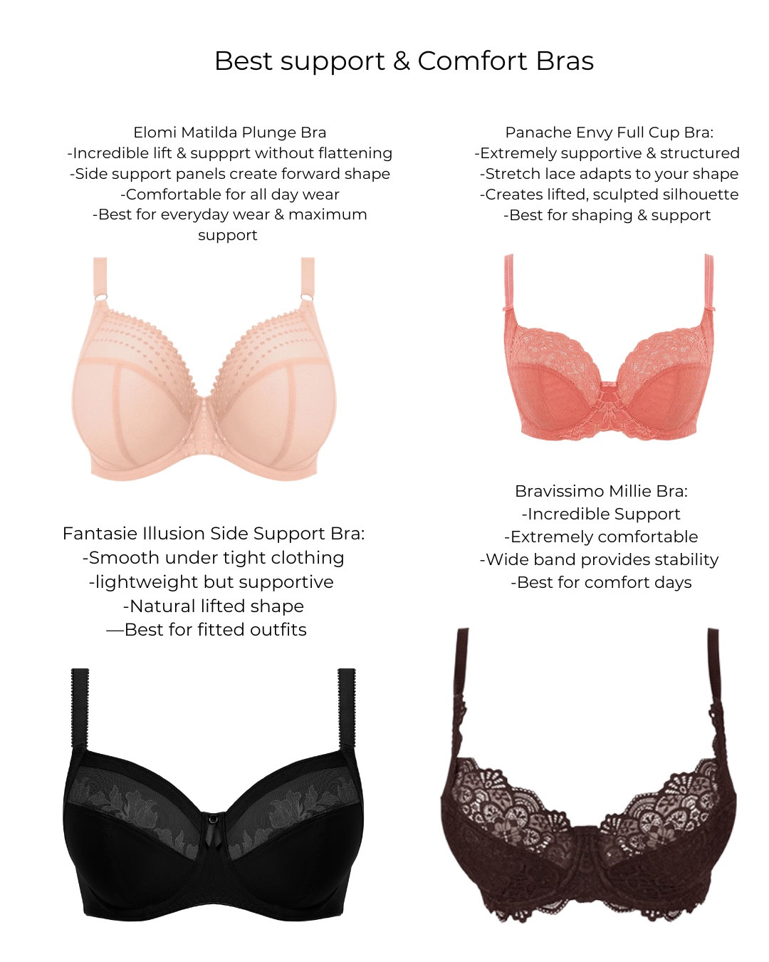 I’ve made a guide of all the bras I rate highly for my chest, I’ve included: comfort & everyday bras, seggsy & plunge bras, strapless bras & sports bras! 

Fuller Bust Fitting Tips:
•Most support comes from the band, not the straps (when you are getting a strapless bra the band needs to be tight for the lift) 
•Your band should feel firm & secure 
•Proper fit improves posture and comfort 
•Fuller bust brands provide significantly better support 

Make sure to save this for later! Will link all the bras on my LTK💓💌

#fullerbustfashion #smallbandlargecup #bigbustproblems #BiggerBust #fullerbuststyle 