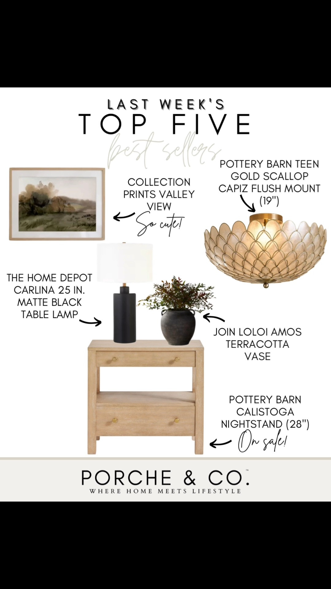 ✨ Last Week’s Top 5 Best Sellers ✨

A little bit of everything we love this week — dreamy lighting, beautiful artwork, and timeless furniture pieces that make every corner of your home feel extra special. 🤍

🖼️ Collection Prints Valley View – A beautiful landscape print with soft, earthy tones that brings a peaceful, collected feel to any wall.

✨ Pottery Barn Teen Gold Scallop Capiz Flush Mount (19”) – Such a stunning statement light! The delicate scalloped details and warm gold finish add the prettiest touch of elegance to any room.

💡 The Home Depot Carlina 25” Matte Black Table Lamp – A sleek, versatile lamp that adds the perfect contrast to neutral spaces while keeping things classic and sophisticated.

🏺 Join Loloi Amos Terracotta Vase – A gorgeous rustic accent with a beautifully aged finish, perfect for styling greenery or displaying on its own.

🪵 Pottery Barn Calistoga 28” Nightstand (on sale!) – A timeless bedside piece with a warm wood finish, beautiful brass details, and functional storage.

Tap to shop these best sellers before they’re gone ✨

#porcheandco #potterybarn #potterybarnteen #homedepotfinds #loloirugs #neutraldecor #bedroomdecor #statementlighting #traditionaldecor #homedecor #homeinspo