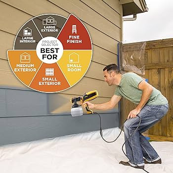 Wagner Spraytech 0529010 FLEXiO 590 Handheld HVLP Paint Sprayer, Sprays Most Unthinned Latex, Inc... | Amazon (US)