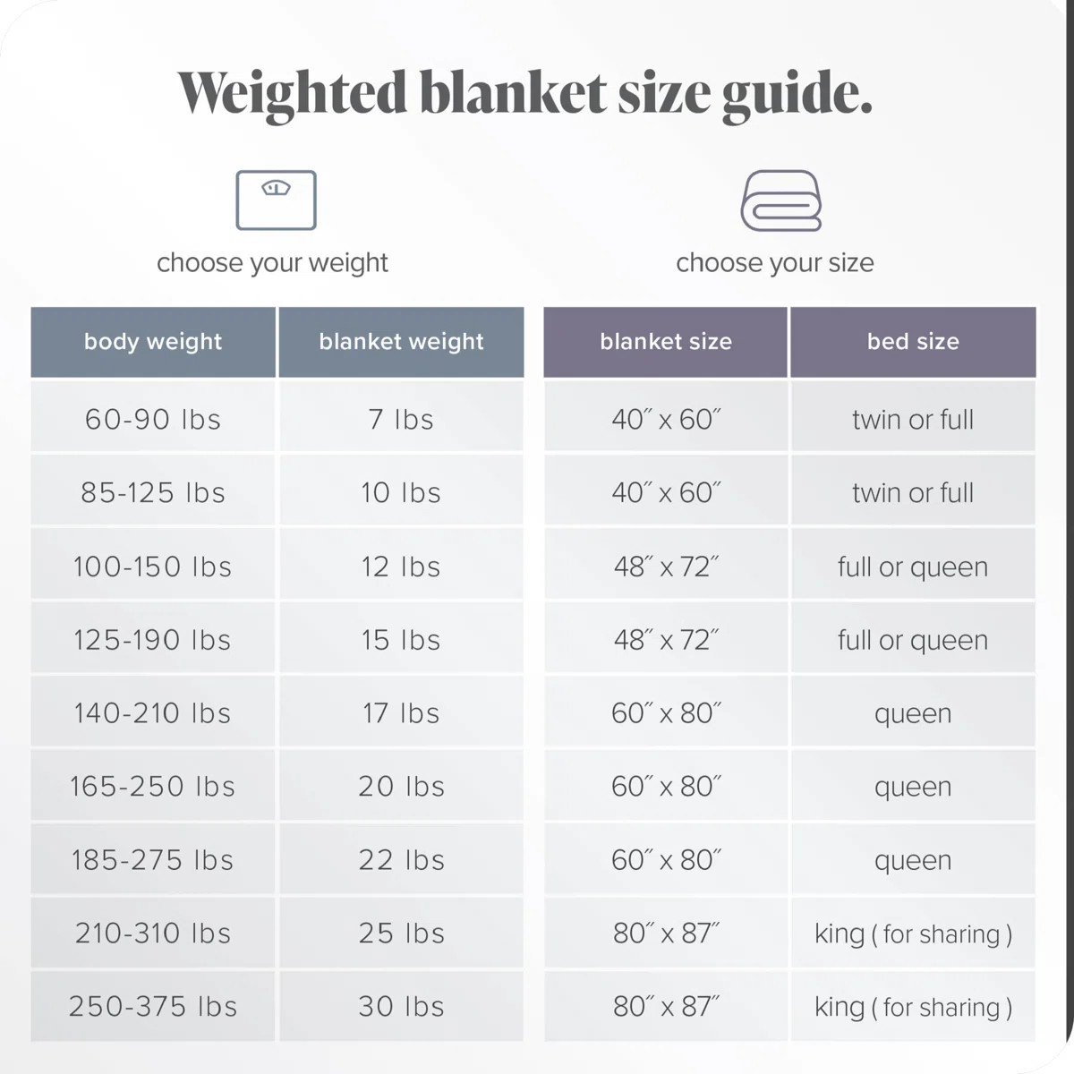 Cotton Twill Weighted Blanket | Wayfair North America