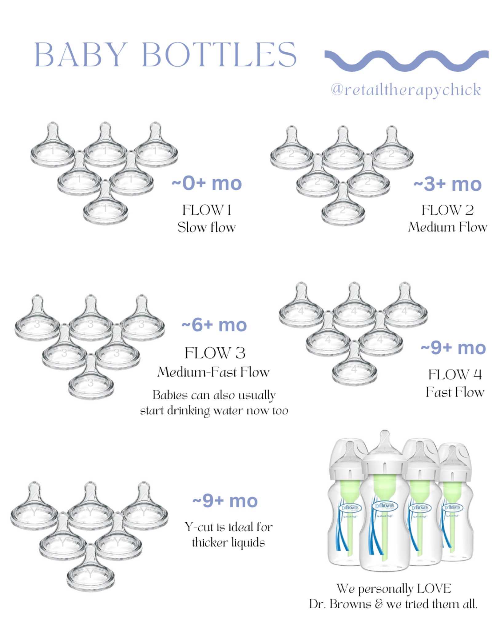 Helpful baby bottle guide 

#drbrowns
#babybottles
#babyregistry
#babymusthaves


#LTKbump #LTKbaby #LTKfamily