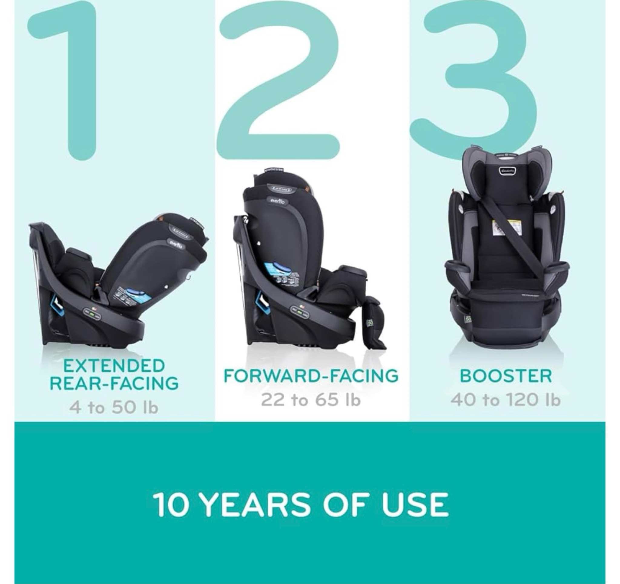 Evenflo Revolve360 Extend All-in-One Rotational Car Seat with Quick Clean Cover 

#LTKKids #LTKTravel #LTKBaby