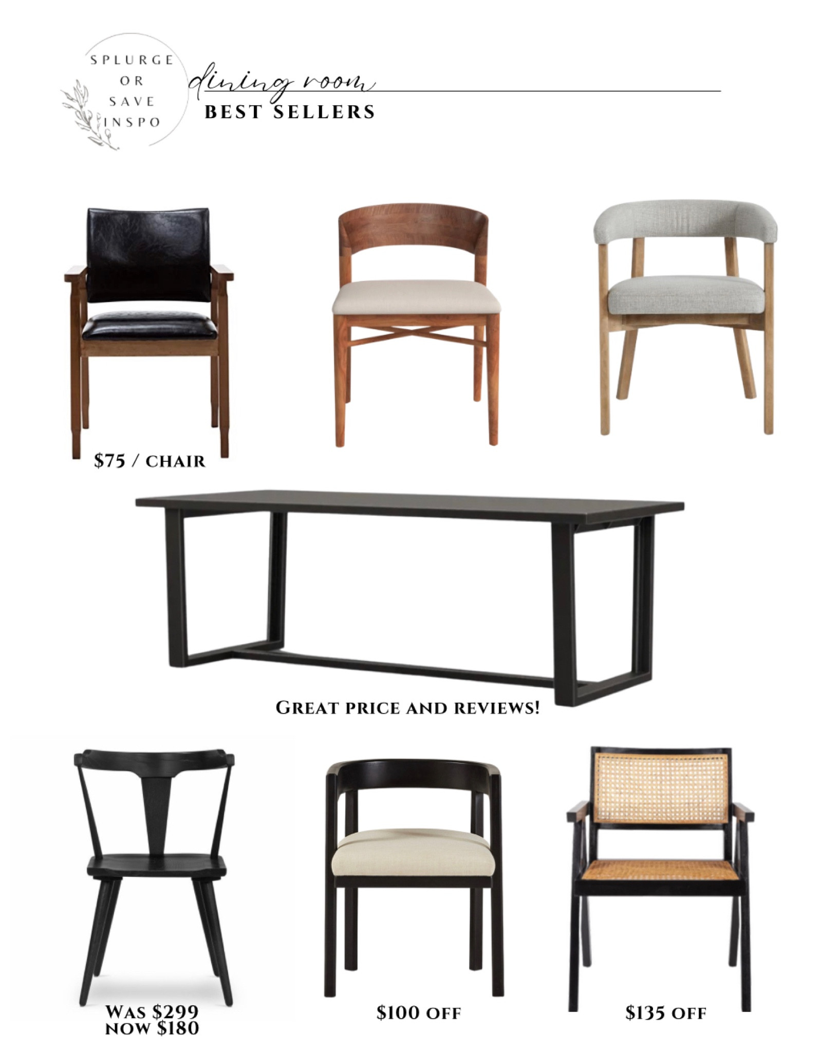 Dining table. Black dining table. Rectangle dining table. Black dining table. Dining chair. Black dining chair. Modern dining chair. Rattan dining chair. Upholstered dining chair. Leather dining chair. 

#LTKhome #LTKFind #LTKsalealert