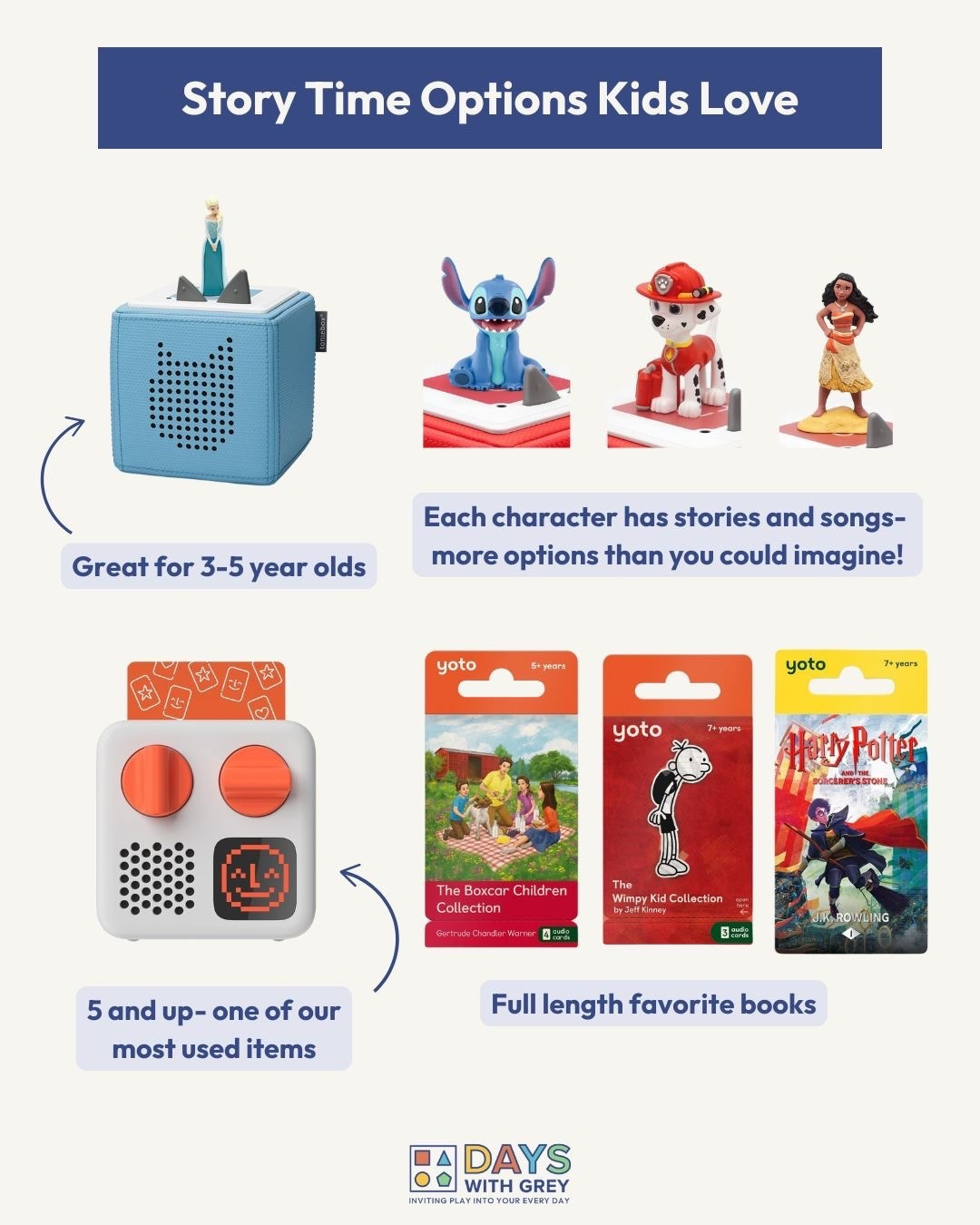 We have and LOVE the Yoto player, but the TonieBox is such a great option for younger kids as well! Both options are great screen free options that your kids will love. 

#LTKFamily #LTKKids #LTKTravel