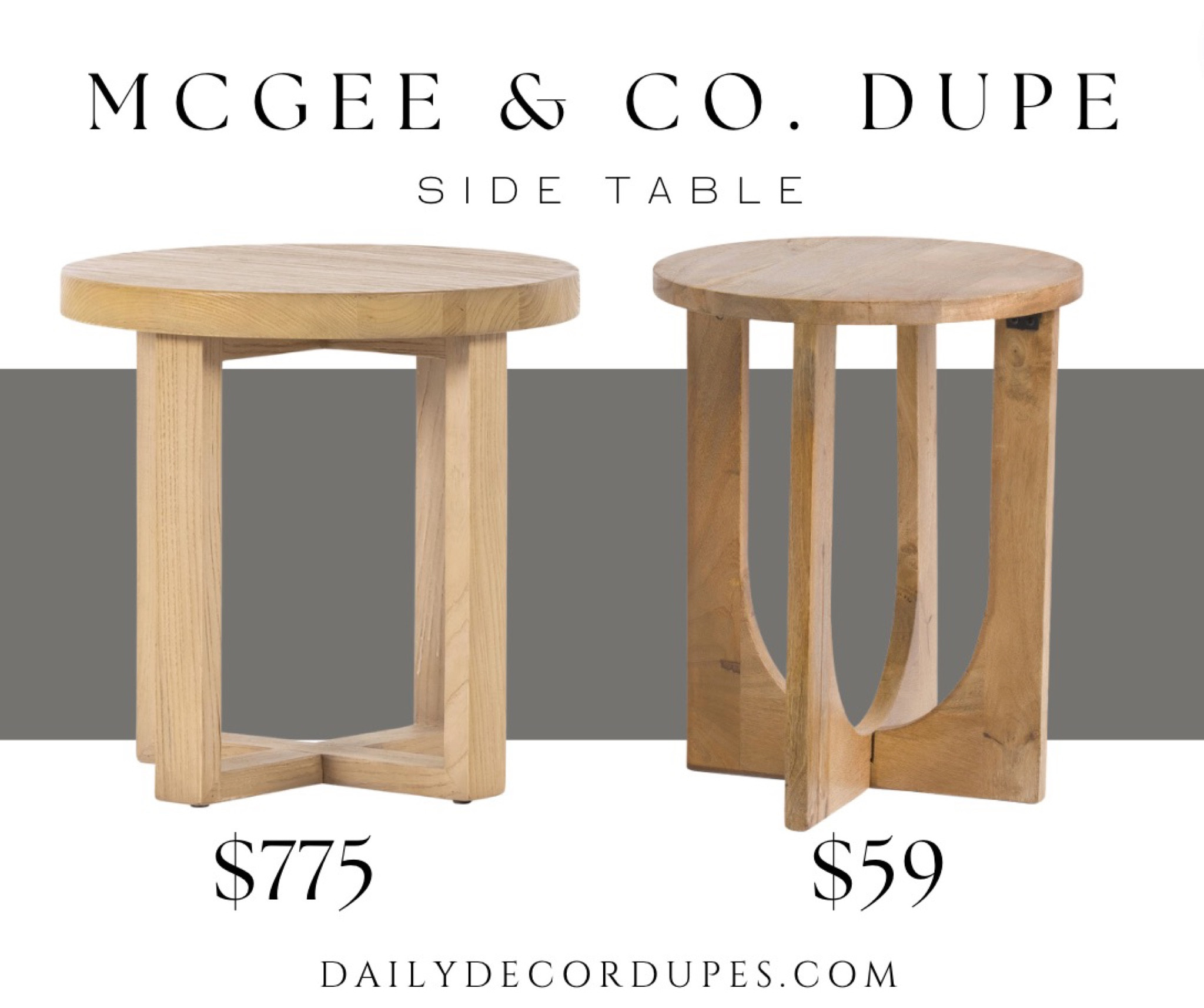 Mcgee and Co. dupe side table $59 vs. $700 dupe for the Studio Mcgee prudence end table. Round wood side table with 4 leg x cross base. Dupe dupes more affordable option find replica copy cat similar look for less budget friendly affordable cheap cheaper beautiful pretty. Love dupes like these? I share multiple every day in my Facebook group “DAILY DECOR DUPES”

#LTKhome #LTKunder100 #LTKsalealert