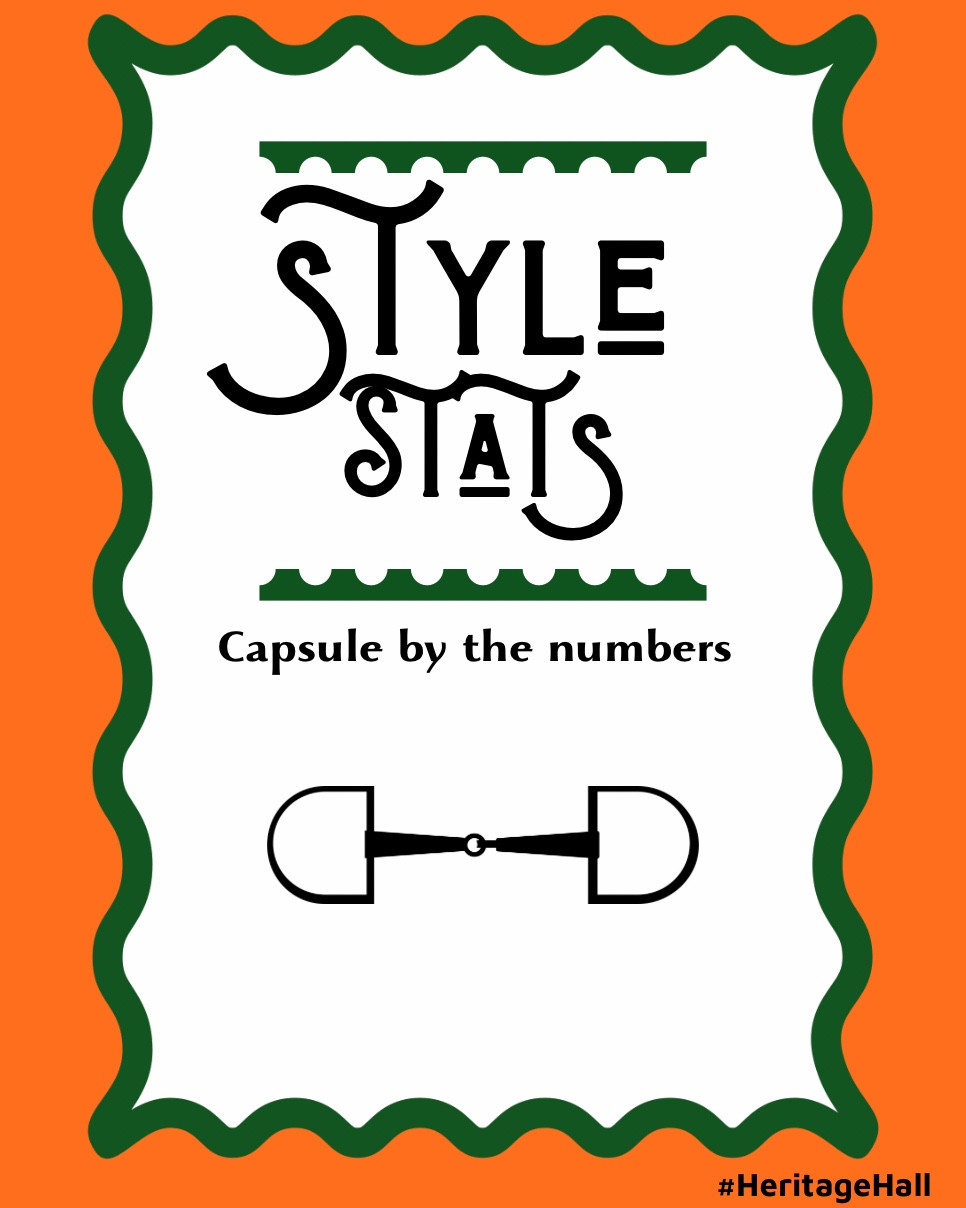 And that’s a wrap on another fun capsule! Heritage Hall was a particularly fun series to share with you because it highlighted one of my favorite fall dressing styles for as long as I can remember. Some of these capsules focus on trends and things that I am experimenting with, but this series focused on how I dress casually when I barely even think about it, and that is a very fun element of personal style. Some outfits are a fun amalgamation of your current self in your past self and just feel effortless and easy.

#LTKSeasonal #LTKootd #LTKTall