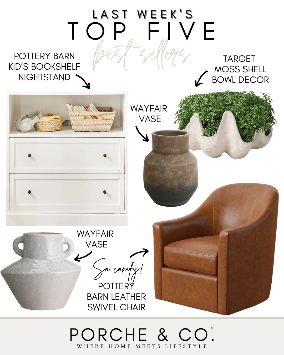 ✨Last Week’s Top 5 Best Sellers✨
Such a good mix this week — elevated, timeless pieces you can use in so many different spaces 🤍
🛏️ Pottery Barn Kid’s Bookshelf Nightstand – The perfect mix of function + style for a kid’s room or guest space.
🏺 Wayfair Vases – Both of these are so good… organic, neutral, and perfect for layering into any room.
🌿 Target Moss Shell Bowl Decor – Such a fun, unique piece that instantly adds texture and greenery.
🪑 Pottery Barn Leather Swivel Chair – So comfy and such a classic… one of those forever pieces.
Tap to shop these best sellers before they’re gone ✨
#porcheandco #LTKhome #potterybarn #wayfairfinds #targethome #neutraldecor #modernclassic #homeinspo

#LTKHome #LTKSaleAlert