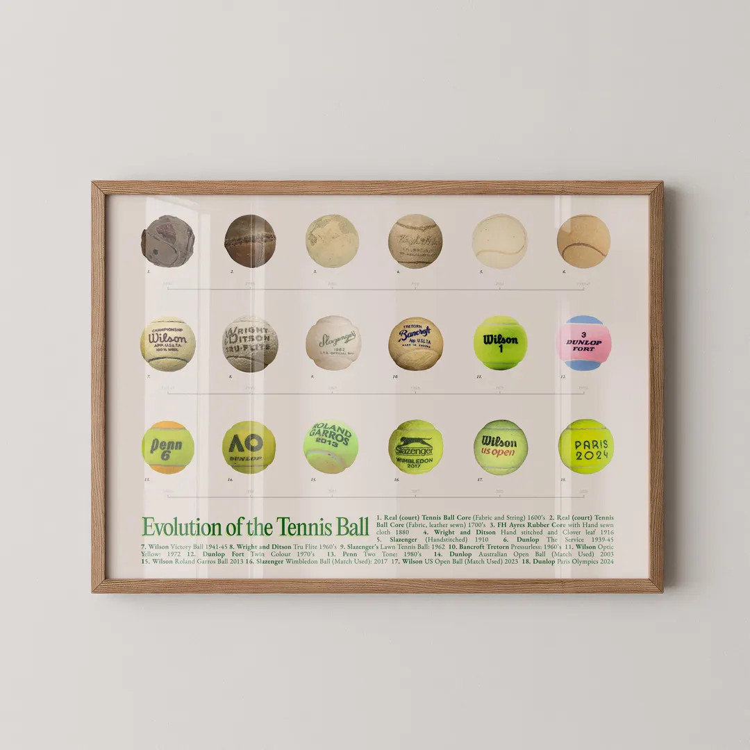 Tennis Ball Evolution Poster: Sports Game Room Wall Art - Etsy | Etsy (US)