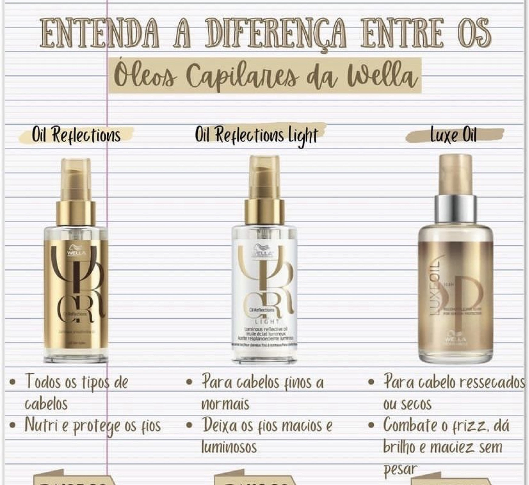 Oil Wella profissional ✨🥰

#LTKbrasil #LTKSeasonal #LTKbeauty