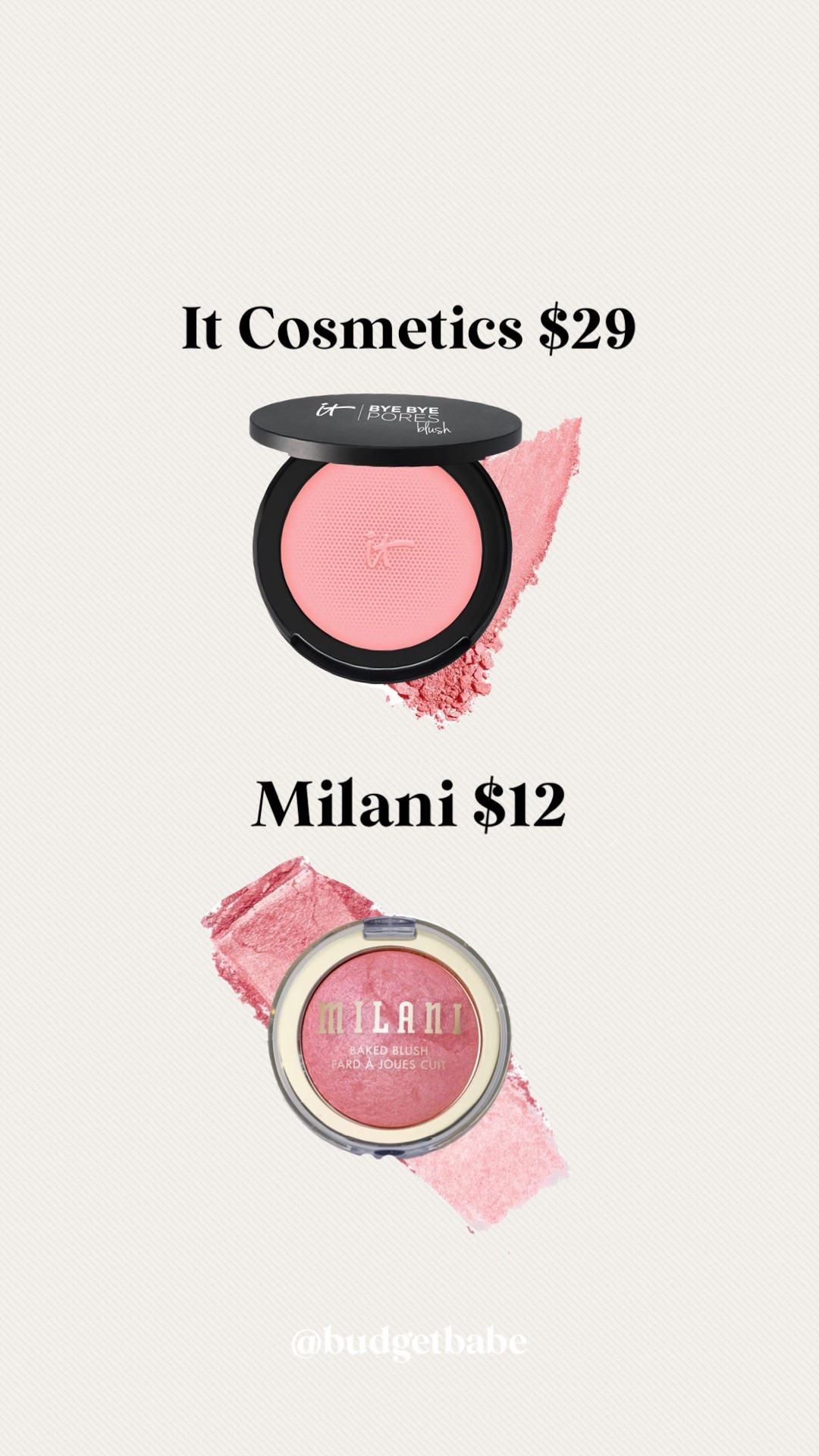 As much as I love It Cosmetics I can’t bring myself to spend $29 on blush, so I looked for a dupe and Milani baked blush in dolce is very close to It Cosmetics Sweet Cheeks, and less than half the price! #lookalike beauty drugstore lookforless