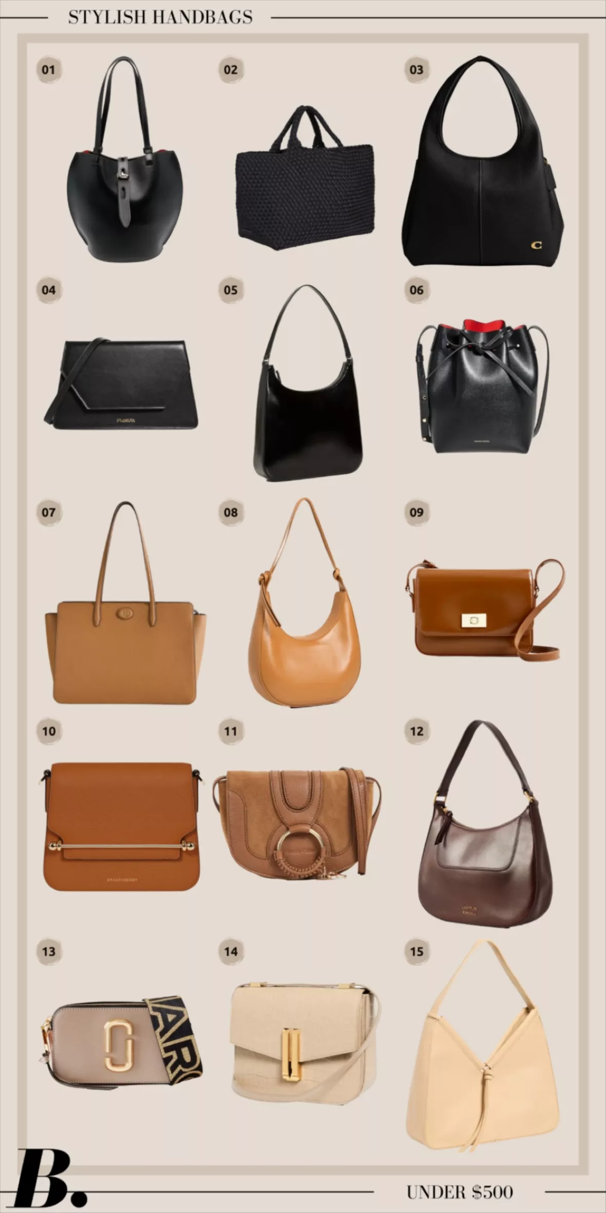 10 Most Expensive Bags, Expenditure