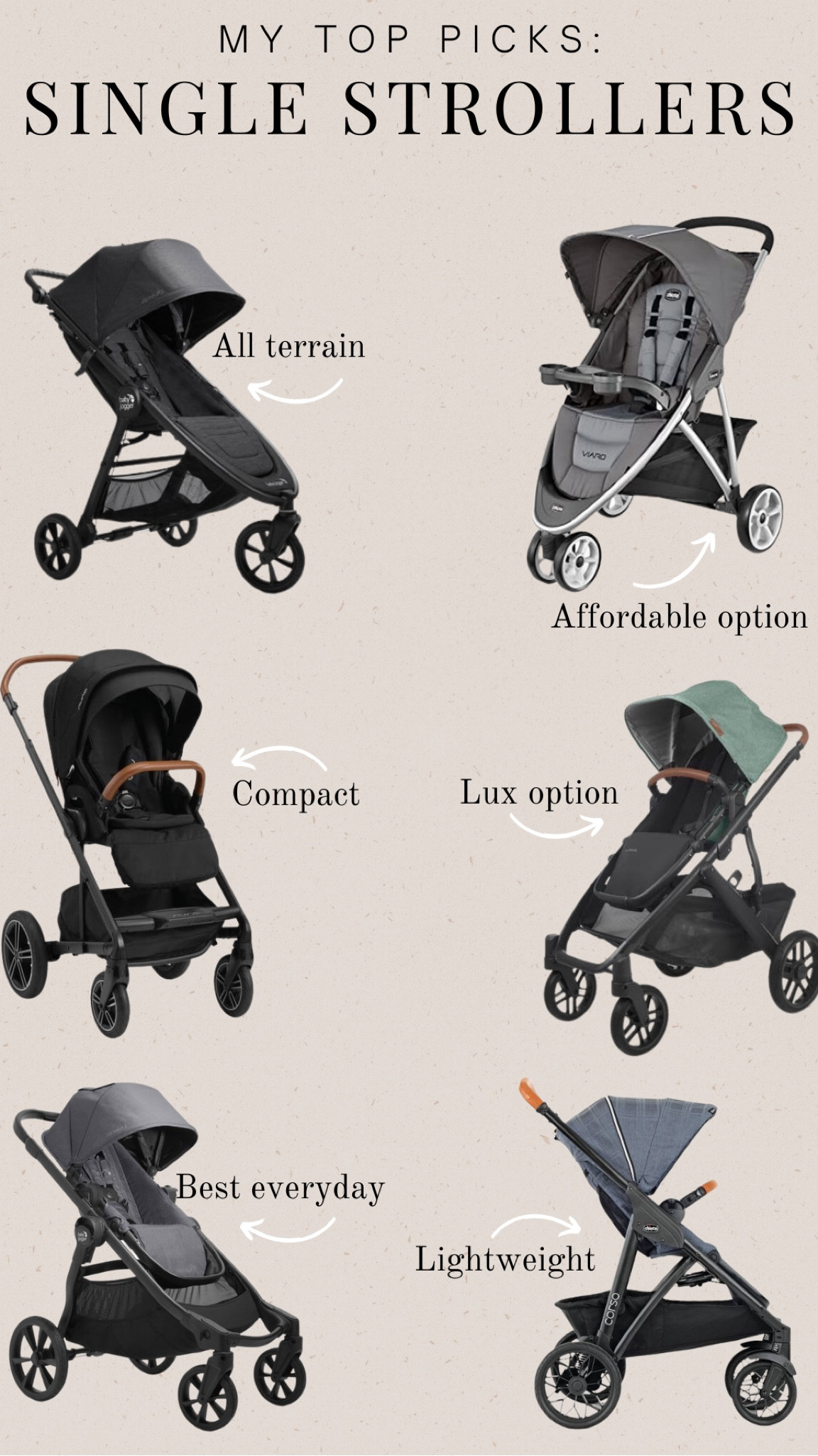 My top picks for single strollers in every budget!

#LTKbump #LTKkids #LTKbaby