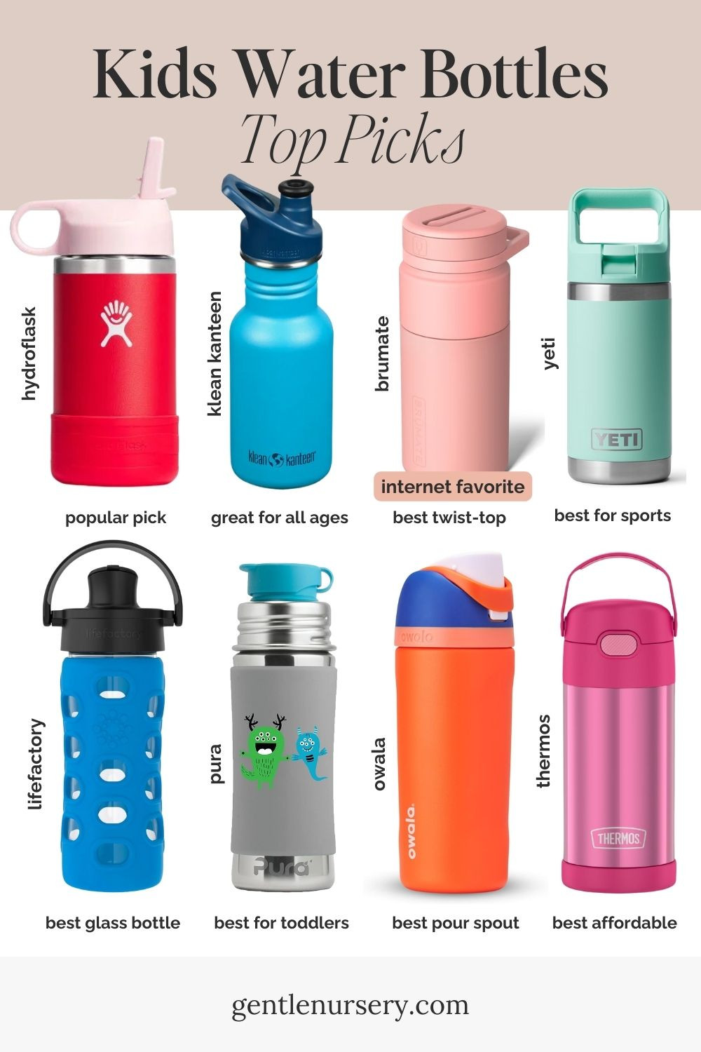 Top water bottle picks for back to school! Stainless steel is the way to go… ditch plastic bottles. 

#LTKKids #LTKBacktoSchool