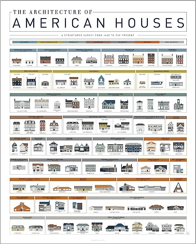 Pop Chart | Architecture of American Houses | 16" x 20" Art Poster | Complete History of American... | Amazon (US)