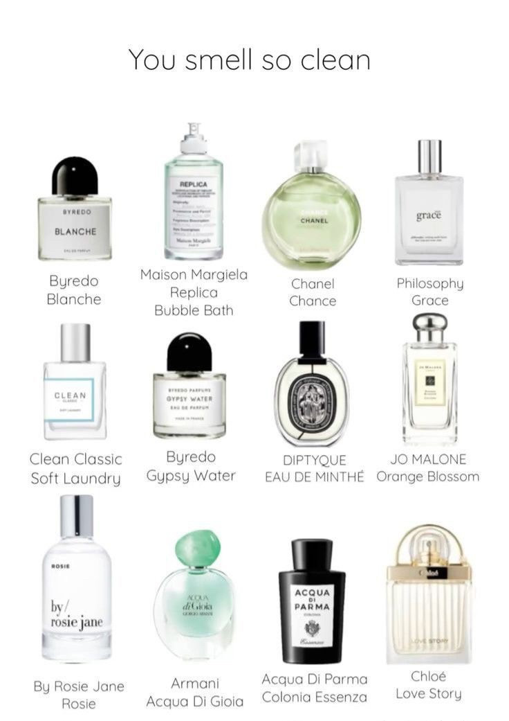 Clean girl perfumes 

#LTKbeauty #LTKspring #LTKsale