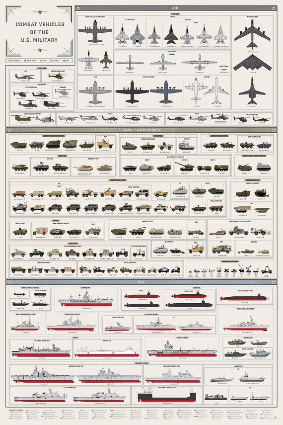 Combat Vehicles of the U.S. Military | Etsy | Etsy (US)