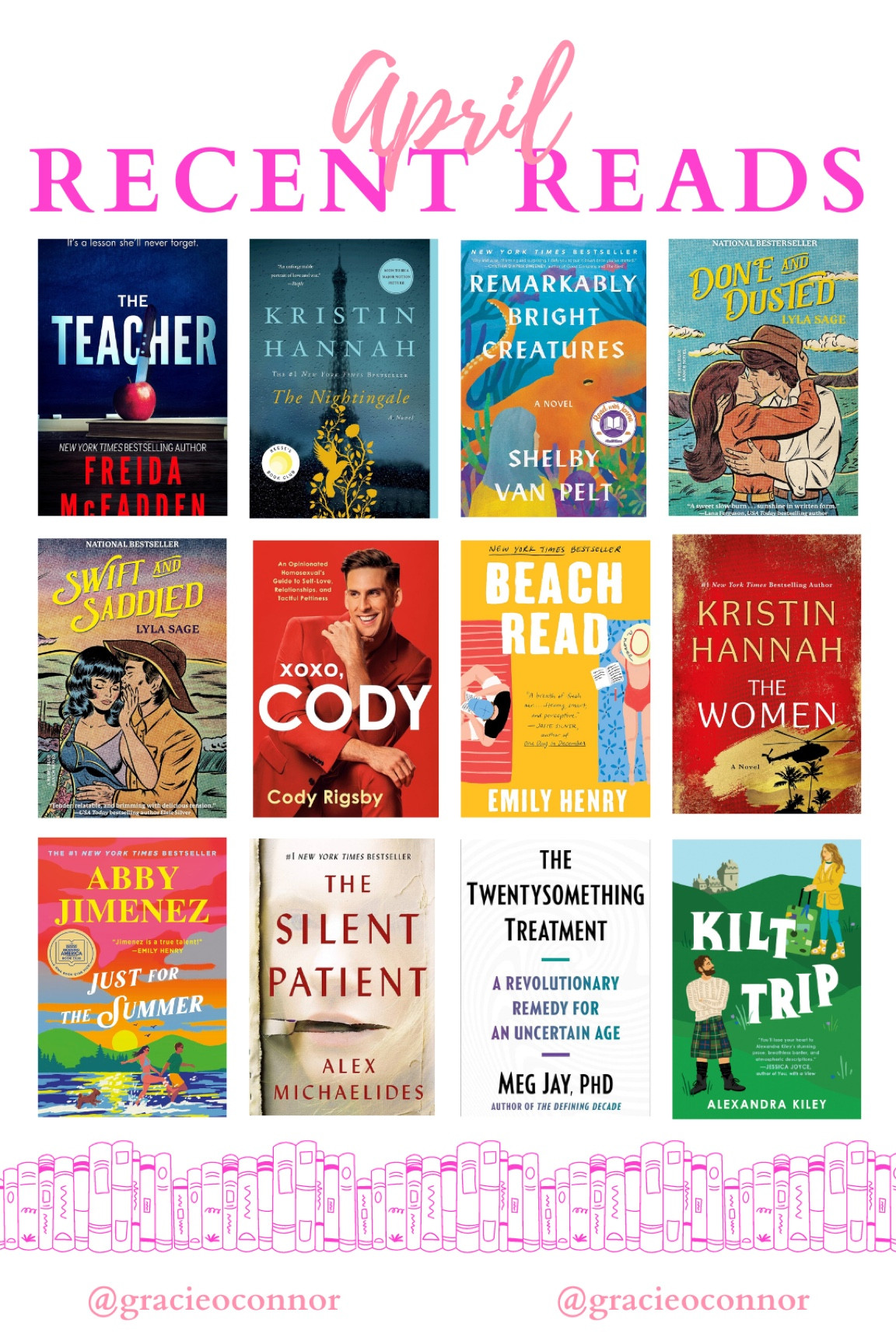 Here are my April monthly reads. These are all books that I read in the month of April. I think that a lot of these books are great beach reads, pool day reads, & books you should read this summer!


April Reads, Monthly Reads, Book Club, Book Recommendations, My Favorite Books, Books I Read, BookTok, Bookstagram, Books to Read, What Should I Read, Summer Books, Summer Reads, Beach Reads

#LTKswim #LTKtravel #LTKfindsunder50
