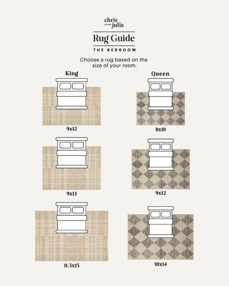 As you can see, there are a few things to consider when deciding on which size rug to put in your bedroom, and one of the big ones is which size bed you have. Typically, you're either working with a king or a queen, so here are some recommended rug sizes for each of those. 

#LTKstyletip #LTKhome #LTKfamily