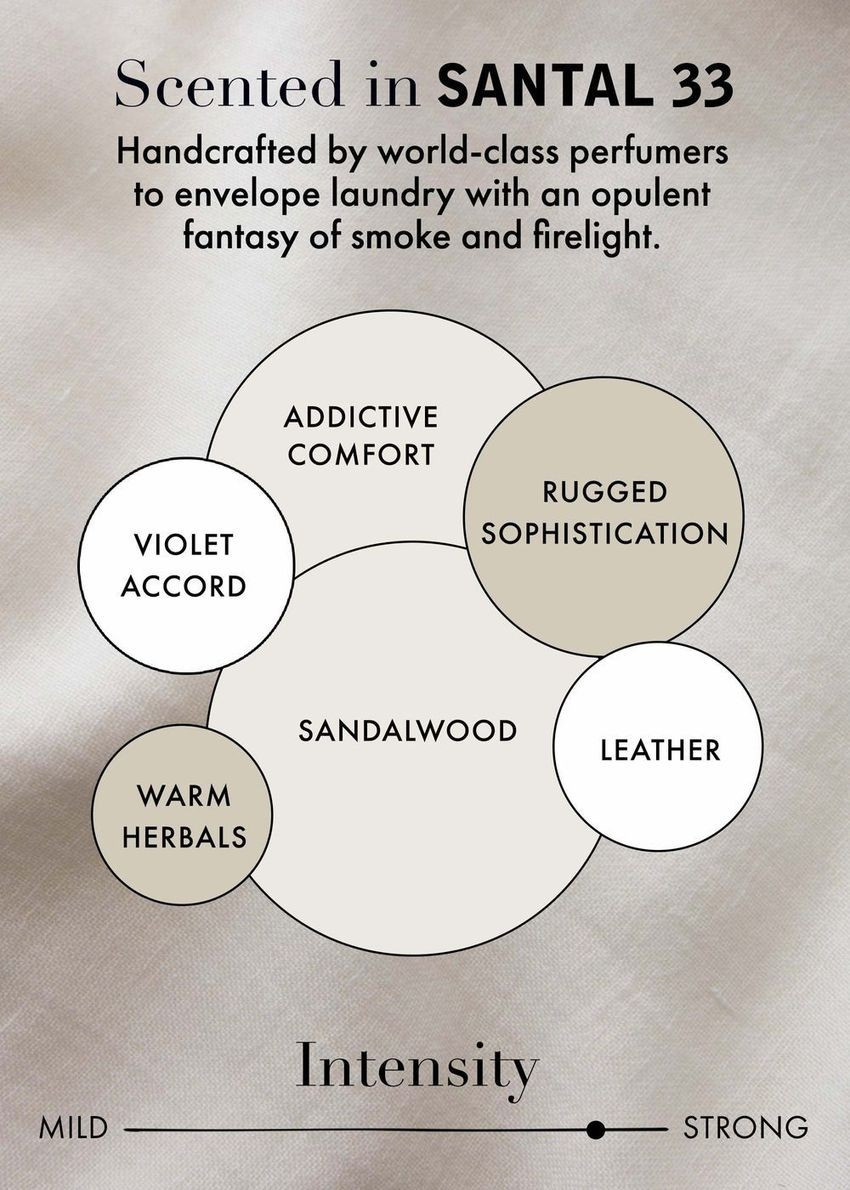 The Laundress | The Laundress