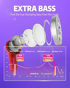 AIHOOR Wireless Earbuds for iOS & Android Phones, Bluetooth 5.0 in-Ear Headphones with Extra Bass... | Amazon (US)