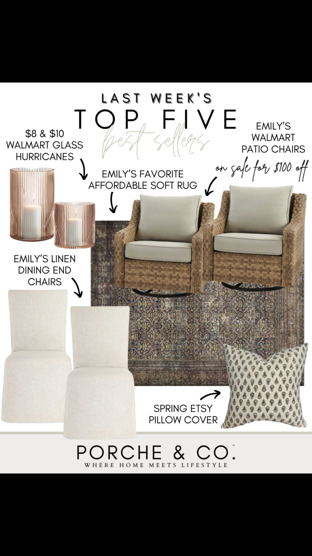 ✨Last Week’s Top 5 Best Sellers✨
You all loved these cozy, neutral staples — affordable, timeless pieces that work beautifully together 🤍

🕯️ $8 & $10 Walmart Glass Hurricanes – Such an easy way to add warmth and glow anywhere (and such a steal!).
🪑 Emily’s Linen Dining End Chairs – Clean, classic, and perfect for adding softness at the ends of a dining table.
🪞 Emily’s Favorite Affordable Soft Rug – A go-to neutral rug that layers beautifully and feels great underfoot.
🪑 Emily’s Walmart Patio Chairs – One of your all-time favorites and currently on sale for $100 off!
🌿 Spring Etsy Pillow Cover – The prettiest subtle pattern to transition your space into spring.

Tap to shop these best sellers while they’re still in stock ✨
#porcheandco #LTKhome #bestfinds #amazonhome #walmartfinds #etsyfinds #neutralhome #cozyhome #springdecor

#LTKSaleAlert #LTKSeasonal #LTKHome