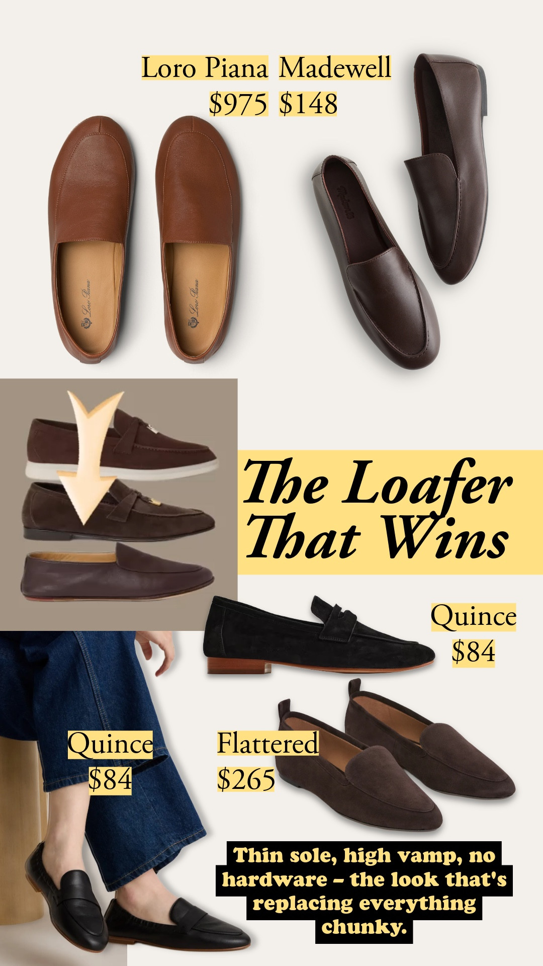 Loro Piana's Summer Walk is disappearing – the new direction is thin soles, high vamps, and no hardware. The Anton Walk sets the template at $975, but Madewell's Dolli gets the silhouette right at $148. Quince delivers a soft elastic-back loafer for $84 (note: the leather is delicate – expect scuffs). Flattered's suede loafer at $265 adds a refined moc toe stitch with a low stacked heel.
 
soft loafers, minimal loafers, Loro Piana Anton Walk, Madewell Dolli loafer, Quince loafers, Flattered loafers, suede loafers, high vamp loafers, moc toe loafer, spring loafers 2026

#LTKootd