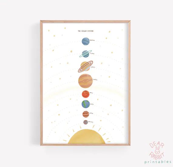 Solar System Print,Solar system poster,Educational Space Print,Solar System Wall Art ,Outer Space... | Etsy (US)