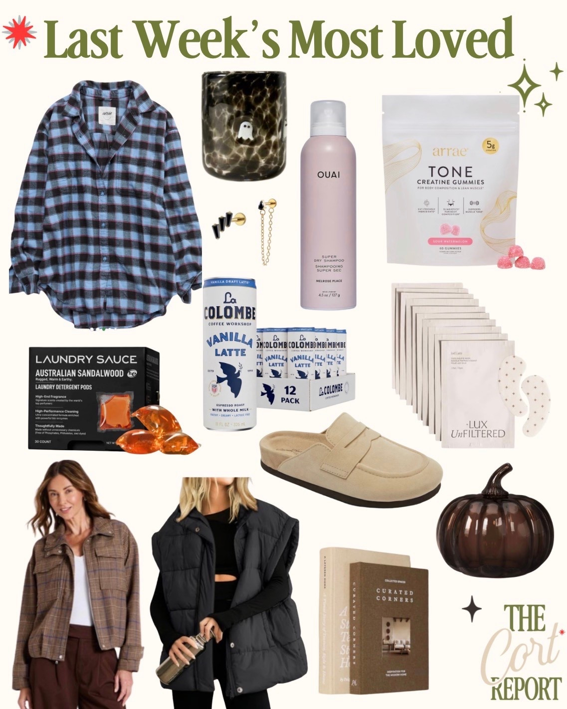 Last Weeks Most Loved!
