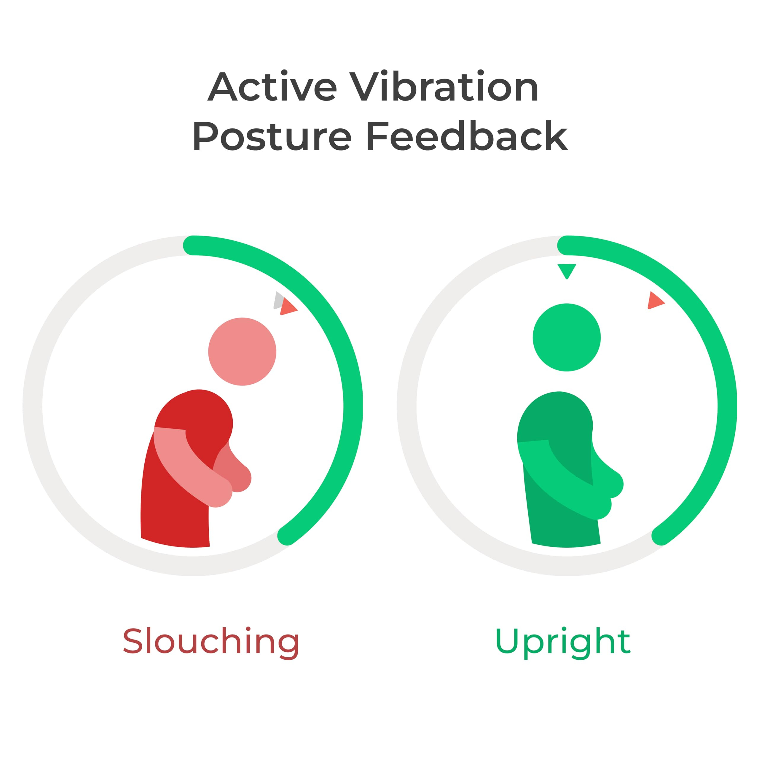 Upright GO 2 Premium | Posture Corrector Trainer & Tracker for Women & Men with Smart App | Amazon (US)
