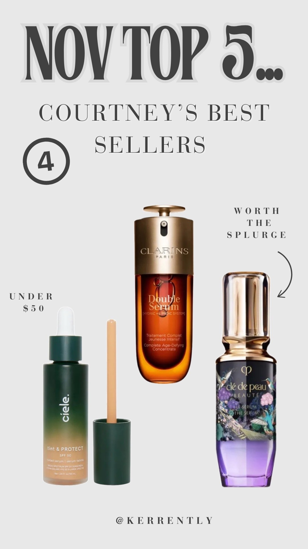 Top three serums I’m loving right now! All different price points (low to high) and all worth it, in my opinion

#LTKBeauty #LTKHoliday #LTKGiftGuide