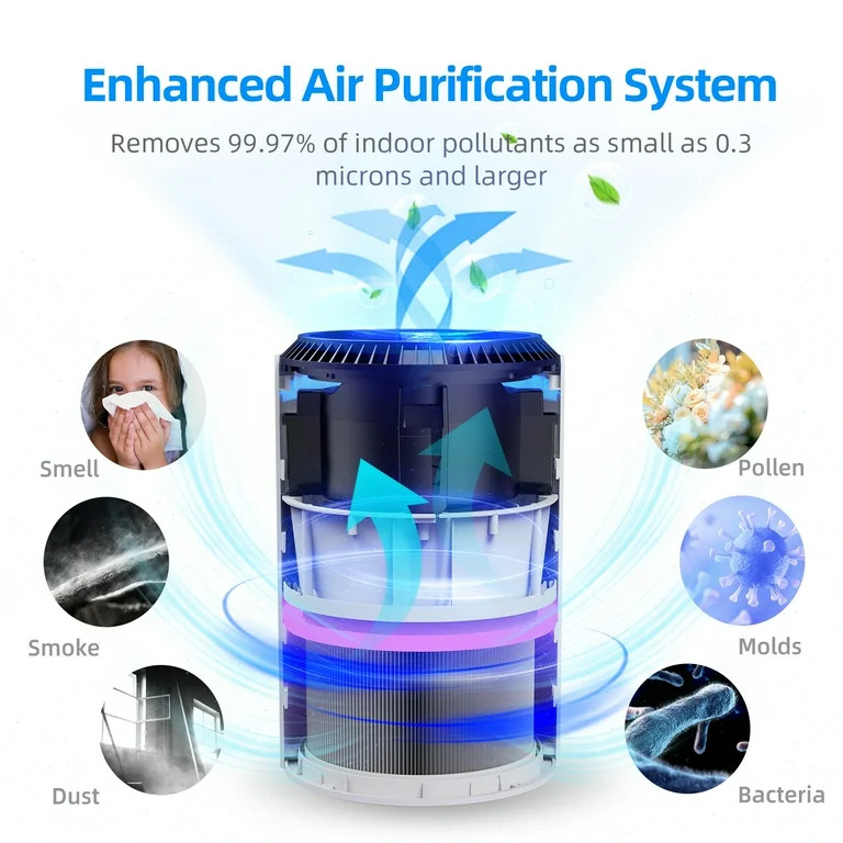 ALROCKET HEPA Air Purifier with Light Extra Large Room (300 Sq. Ft), White | Walmart (US)