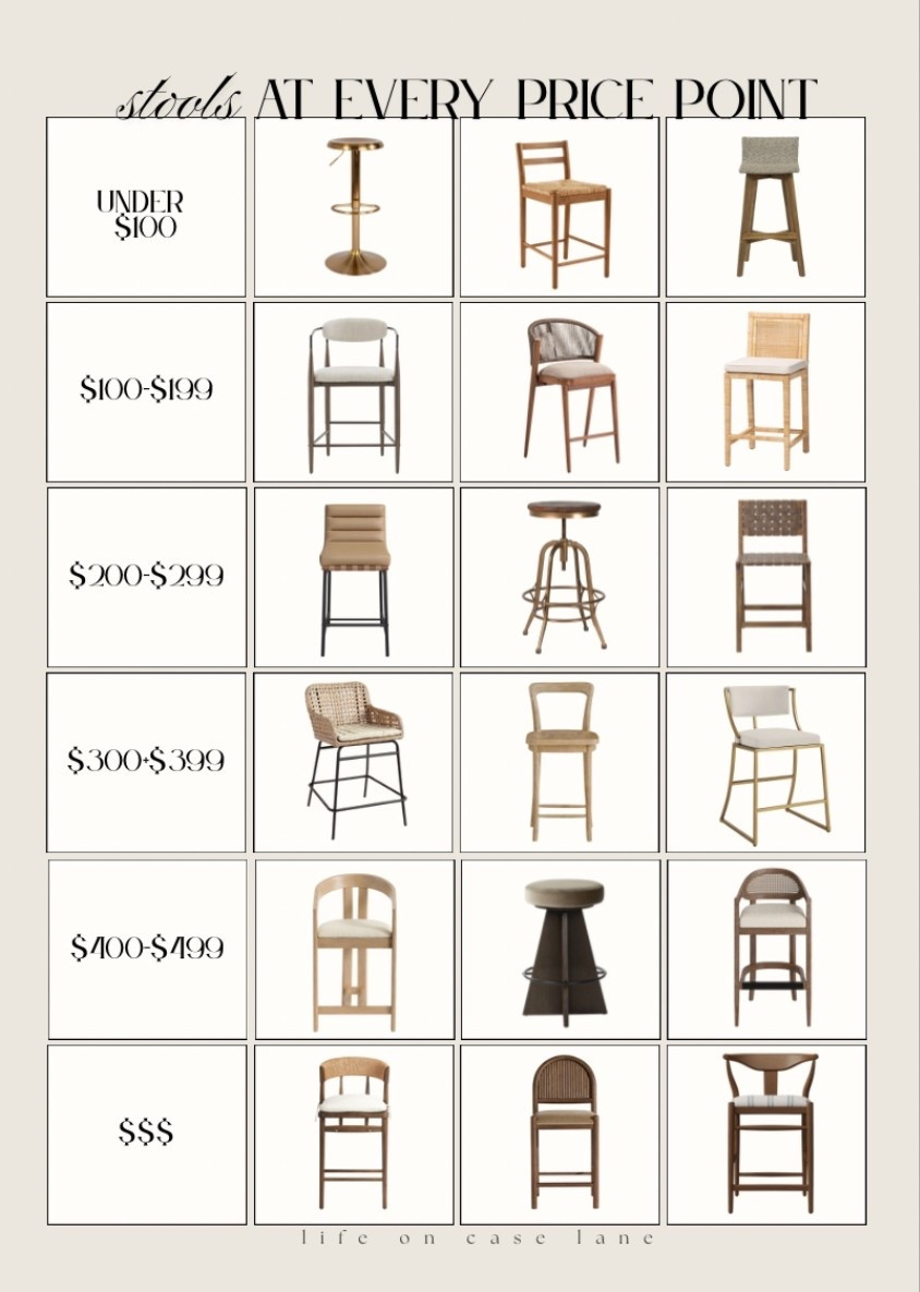 Counter stools for every price point. 

Bar stools, backless stools, affordable stools, kitchen decor, kitchen stool, Ballard designed stool, arhaus stool, McGee and co stool, look a like stools, RH style 

#LTKHome #LTKSaleAlert