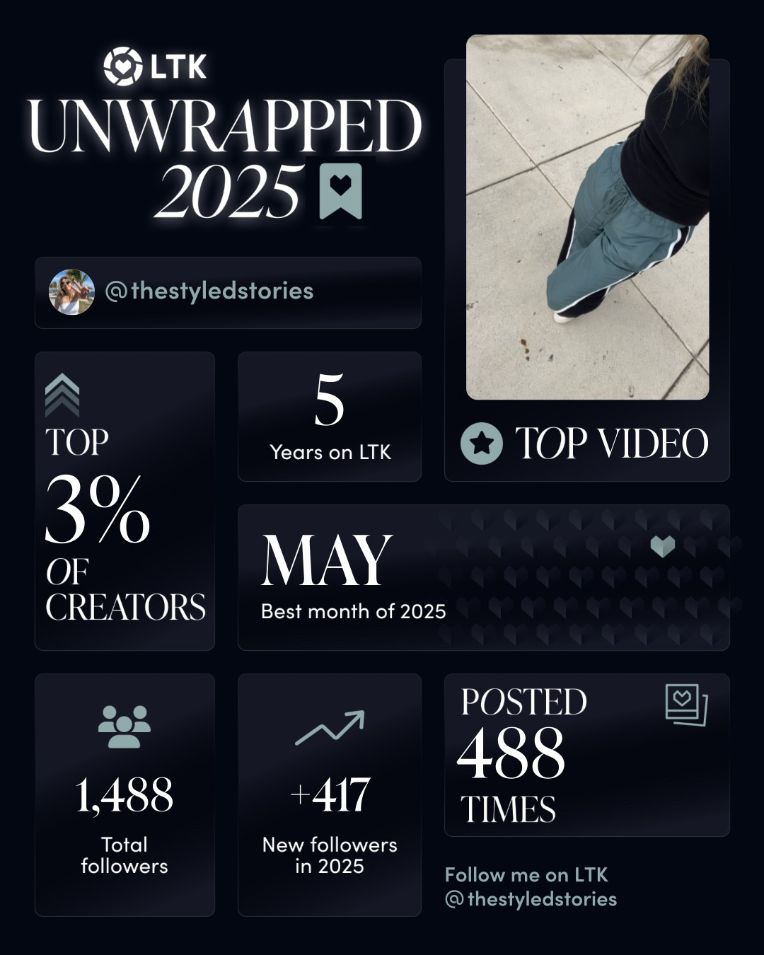 My 2025 LTK Unwrapped… BIG thank you to you guys for supporting me. Grateful 🫶🥰