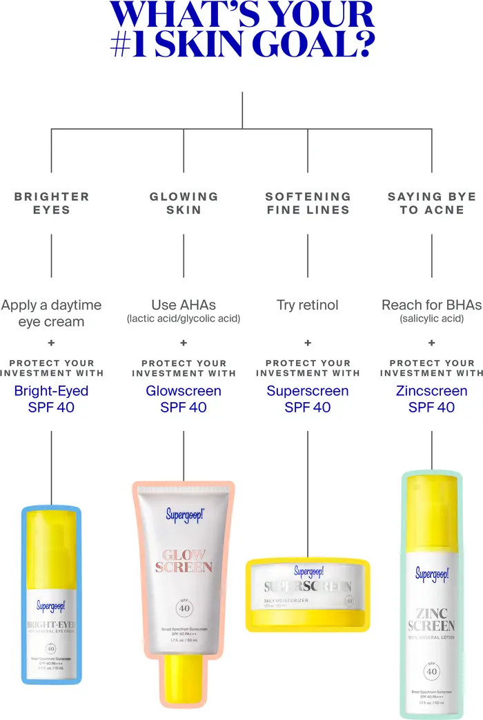 Supergoop!® Supergoop! Glowscreen Broad Spectrum Sunscreen SPF 40 | Nordstrom | Nordstrom