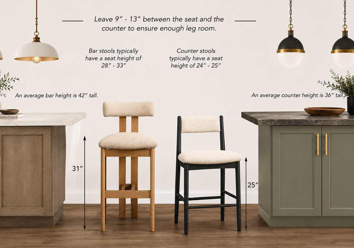 Not sure what counter stool height you need for your kitchen island? Save this guide! 📏 For a standard 36" kitchen counter, look for counter stools around 24–25" seat height and leave about 9–13" of legroom between the seat and counter. Bar-height counters are typically 42" and need taller stools. #CounterStools #KitchenIsland #KitchenDesign #KitchenTips #InteriorDesignTips 

 #LTKSeasonal #LTKOver40 #LTKHome