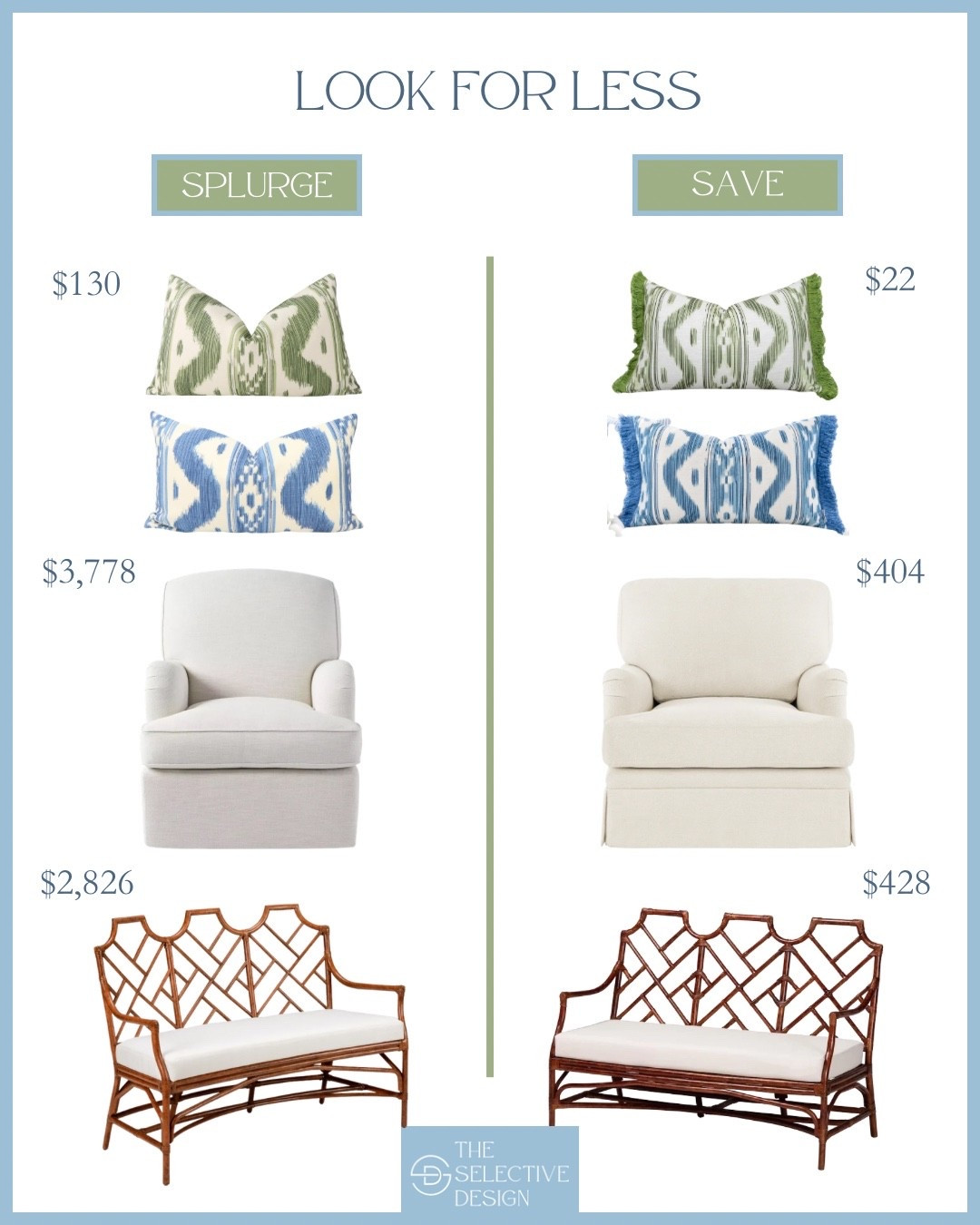 Classic grandmillennial home decor look for less! Will you splurge or save on these classic coastal grandmillennial finds? 

Affordable home decor | shop the dupe | home decor dupe | high and low budget | home decor look for less | Serena and Lily dupe | designer pillow dupe | living room dupe

#LTKSaleAlert #LTKHome

#LTKSaleAlert #LTKHome