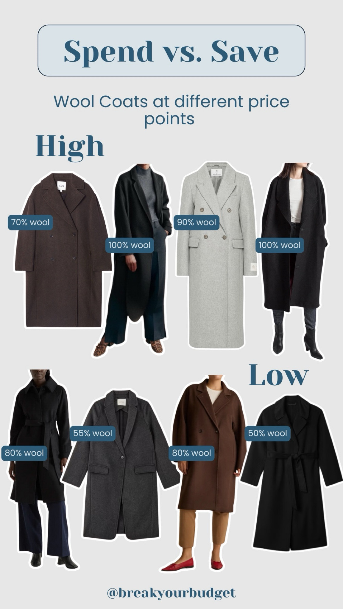 Save or spend? Classic wool coats at high and low price points #woolcoats #HighvsLow #BreakYourBudget

#LTKMostLoved #LTKSeasonal #LTKStyleTip