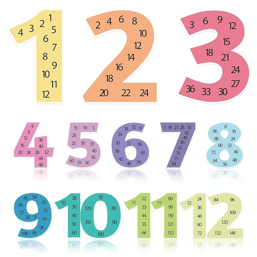 12 PCS Large Math Poster from 1 to 12 Numbers Multiplication Table Poster for Elementary School K... | Amazon (US)