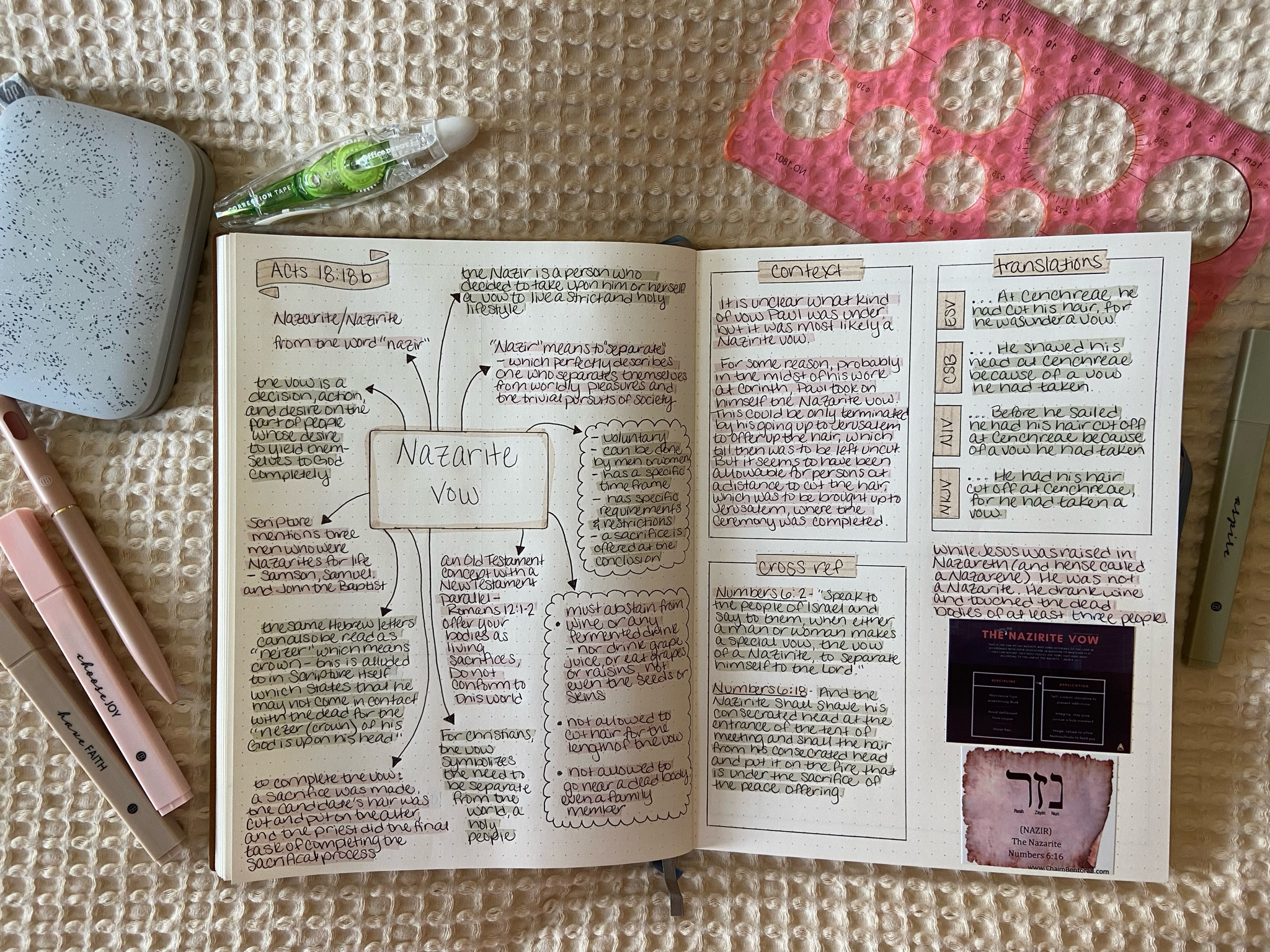 Nazarite Vow

#LTKFindsUnder50 #LTKxPrimeDay #LTKFindsUnder100