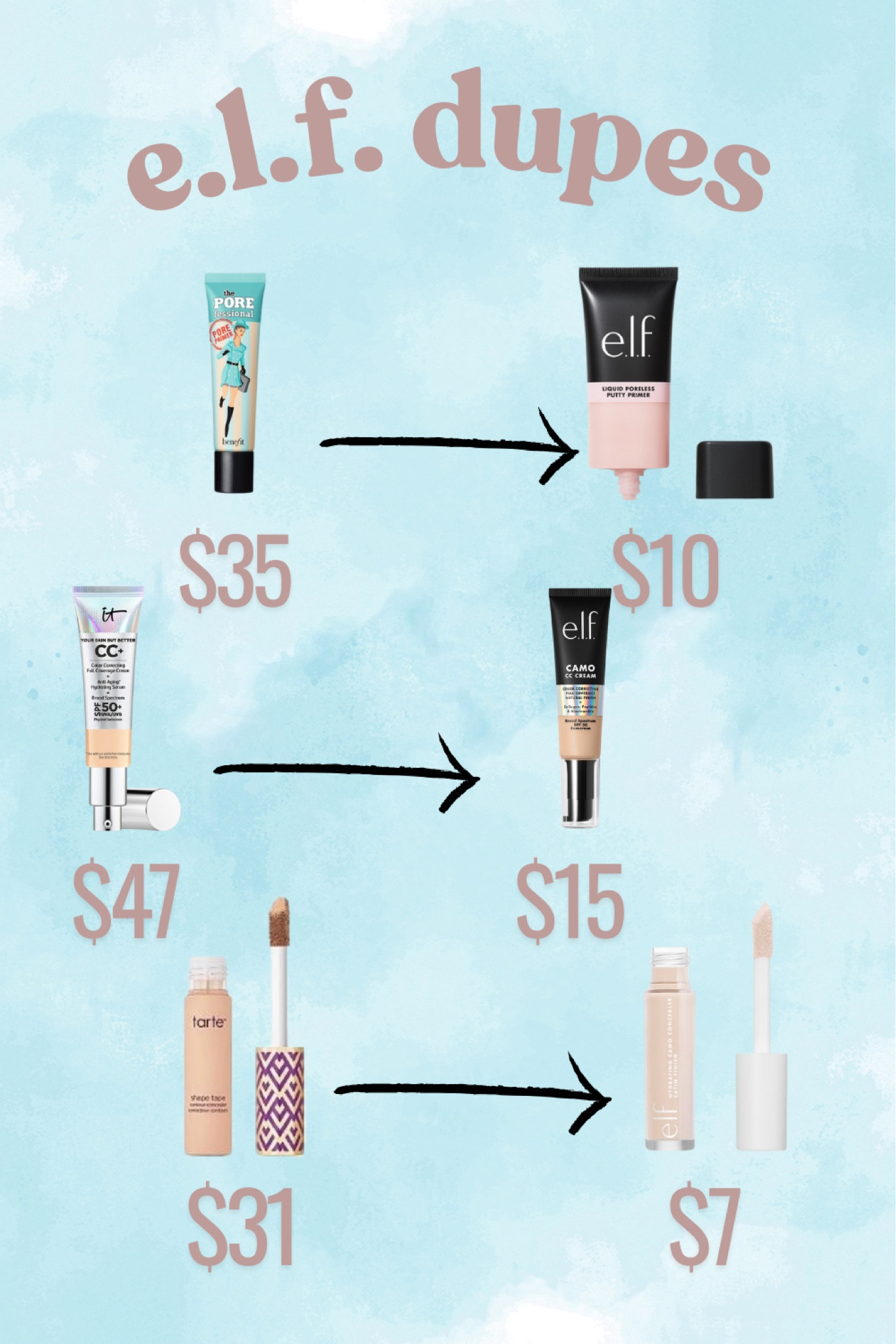 Cheaper doesn’t always mean cheaply made. 

#LTKfindsunder50 #LTKbeauty #LTKfindsunder100