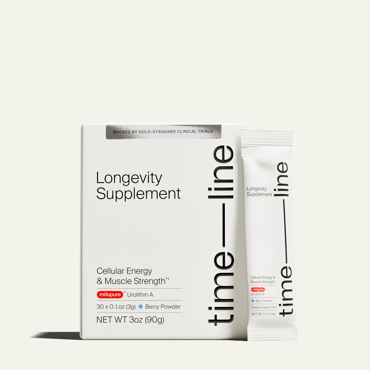 Mitopure Powder | Timeline
