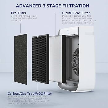 AIRDOCTOR AD3000 Air Purifiers for Home & Large Rooms Up to 2,548 sq. ft per hr with UltraHEPA, C... | Amazon (US)