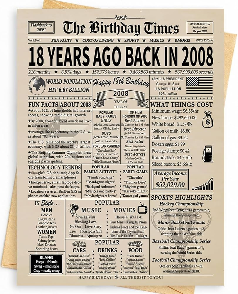 Happy 18th Birthday Card Gifts Decorations for Girls and Boys | Funny Unique 18 Year Old Gifts Id... | Amazon (US)