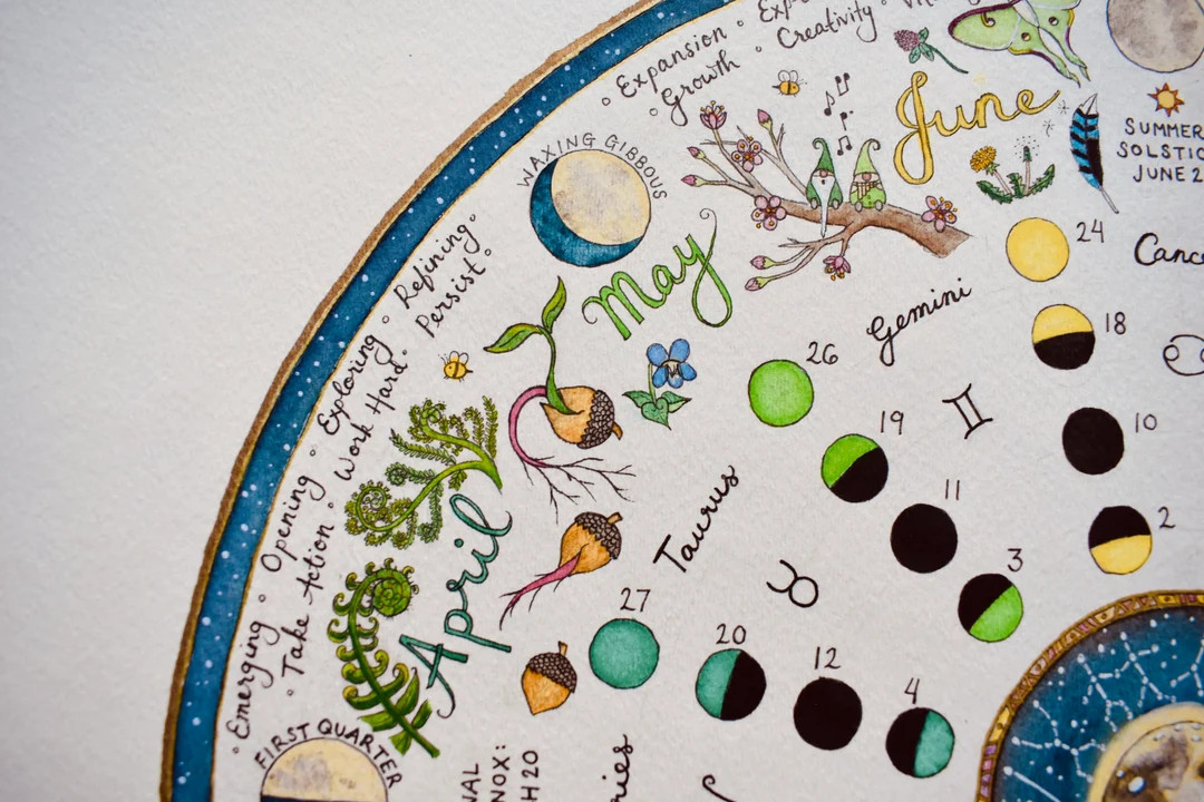 Lunar Calendar Wheel of the Year Moons, Seasons, & Astrology Art Prints - Etsy | Etsy (US)