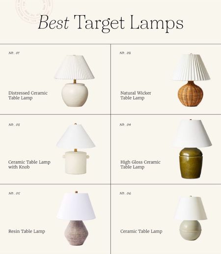 Target lamps are great quality, super cute & are a great price. These are some of my fave! I have all but the bottom left and love them! #targetdecor #targetstyle #homedecor 

#LTKhome