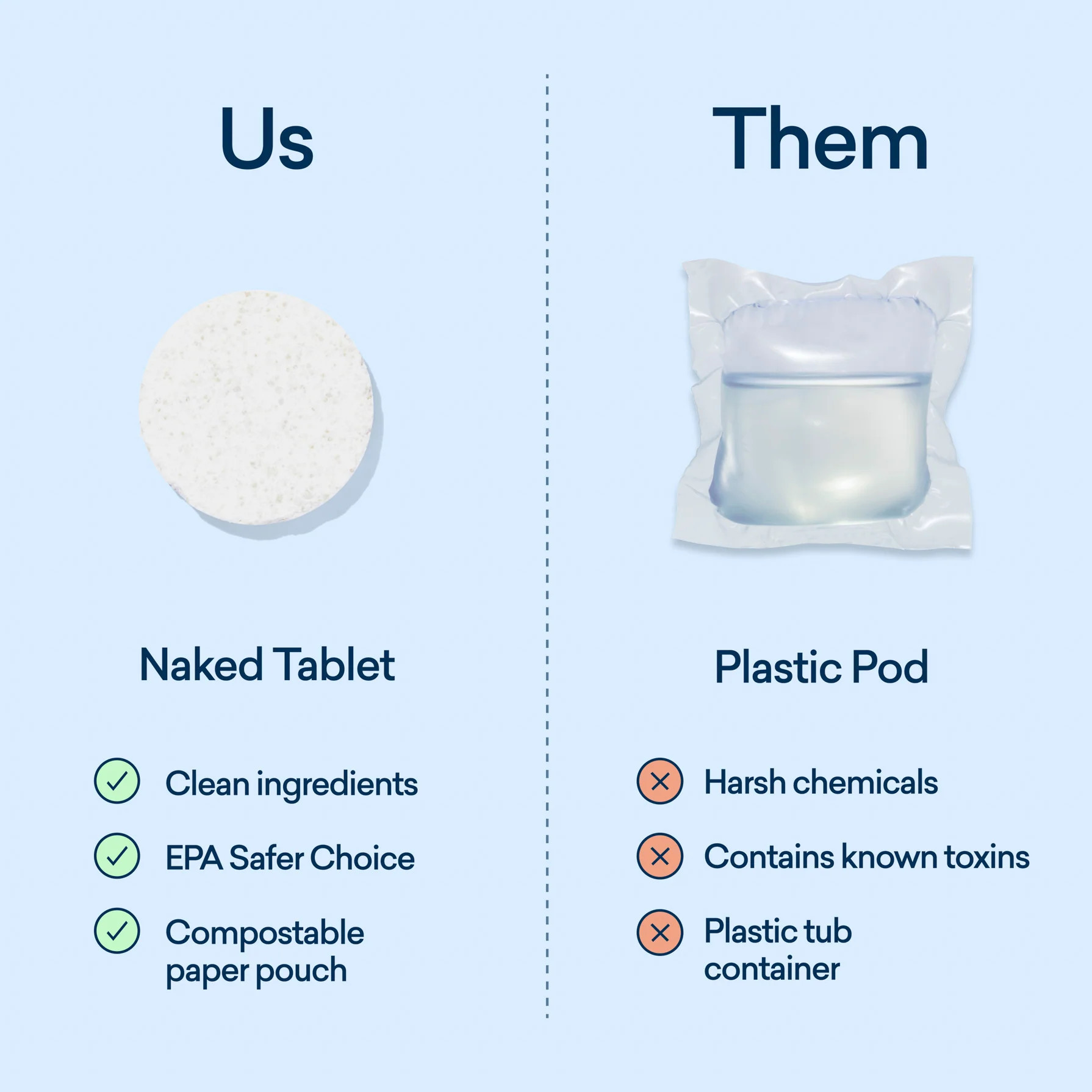 Tablet Trio | Eco-Friendly & Plastic-Free | Blueland | Blueland